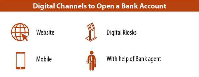 Digital Channels to Open a Bank Account